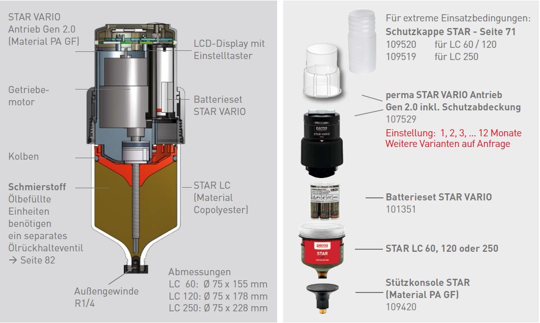 Perma-Star-Vario-techn-Inf